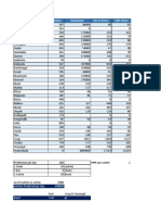 Town Distance Population No of Stores C&D Stores: Sachets Produced Per Day 108000