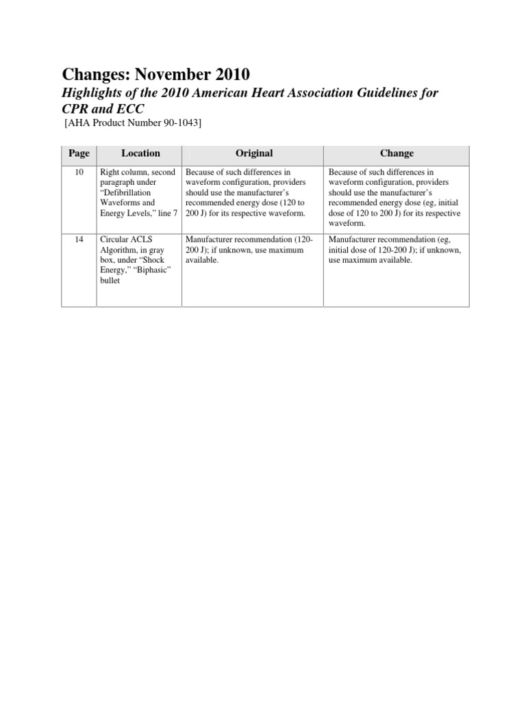 AHA 2010 CPR and ECC Guidelines Updates | PDF
