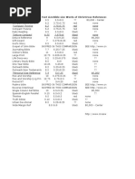 Bible Print Size Comparison Chart | PDF
