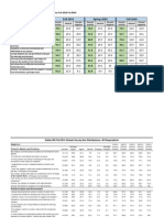 Fall 2014 Climate Survey Summary and Districtwide Results