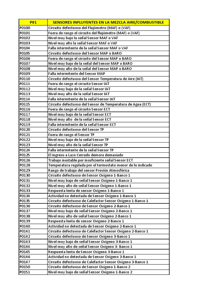 Codigos Obd II PDF | PDF | Transmisión (Mecánica) | Embrague