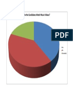 question 2 stats