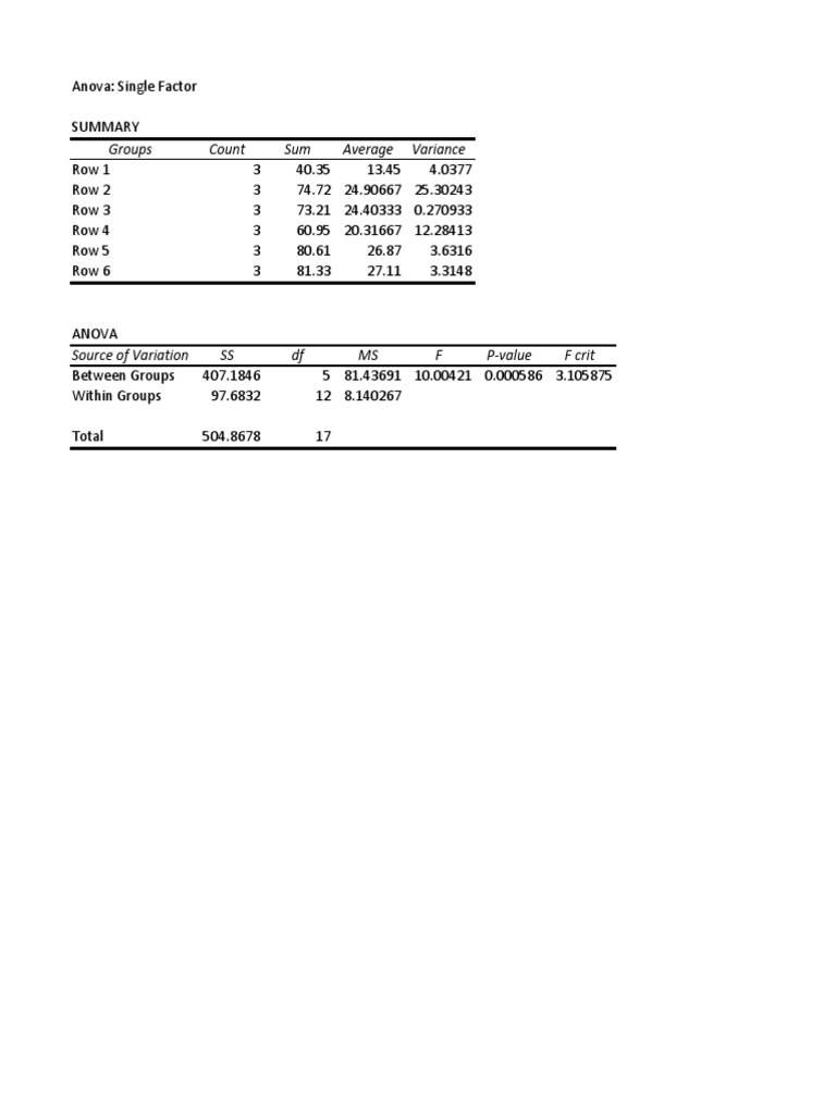 Groups Count Sum Average Variance | PDF
