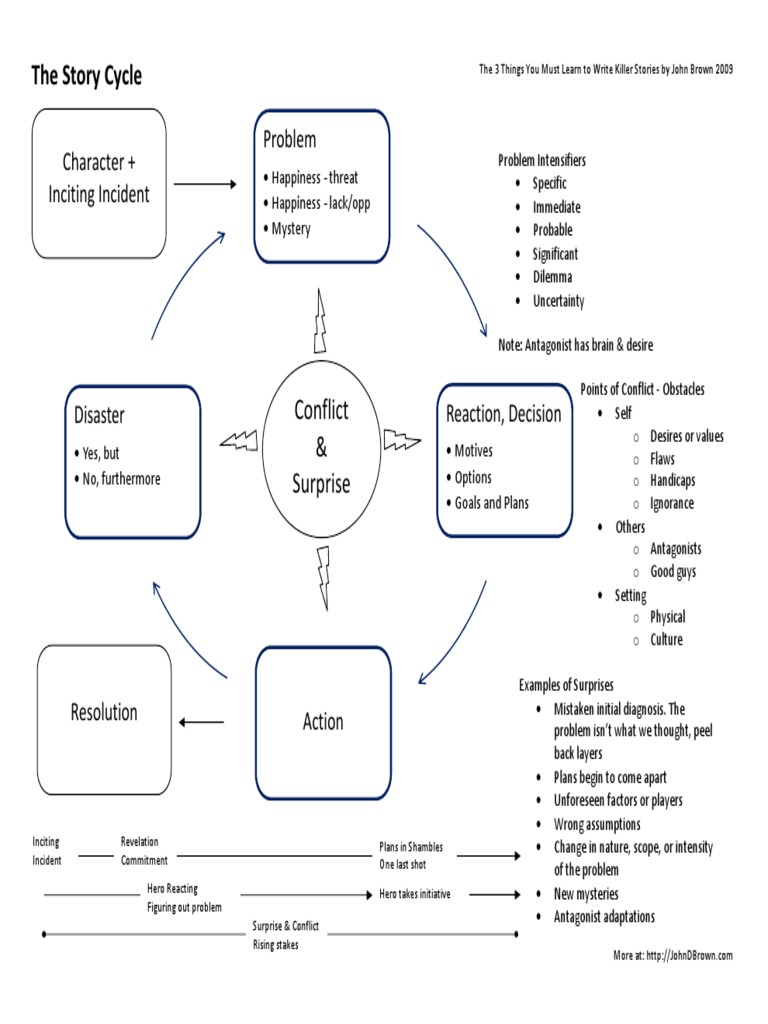 Essential Storytelling Techniques | PDF