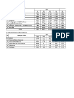 Tabel Pertumbuhan PDRB Sektoral Kaltim