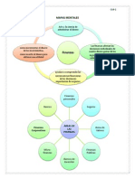 Mapas Mentales