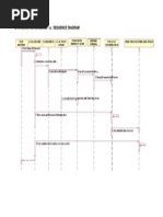 Interaction Diagram - A. Sequence Diagram