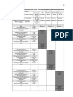 Worker and Machine Process Chart For Cooking