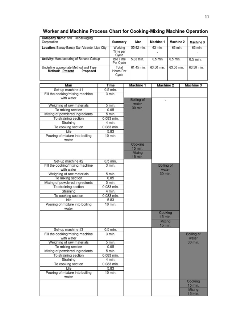 Worker and Machine Process Chart For Cooking | PDF | Cooking, Food & Wine