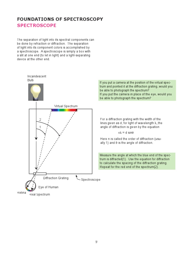 DIY Spectroscope Fundamentals | PDF