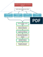 DIAGRAMA de FLUJO Creacion de Una Empresa