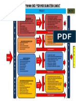 Bagan Alur Pelayanan Kepegawaian BKD Prov. Sumbar