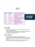 Seiri - Sorting: Japanese Term English Equivalent Meaning in Japanese Context