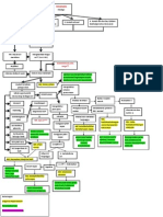 Patofiss, Komplikasi, DX, Penatalaksanaan