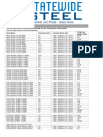 Sheet and Plate - Steel Data