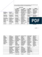 KBK - kata kerja kompetensi.doc