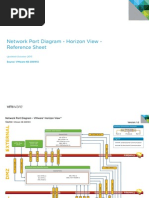 HorizonView ReferencePorts v1