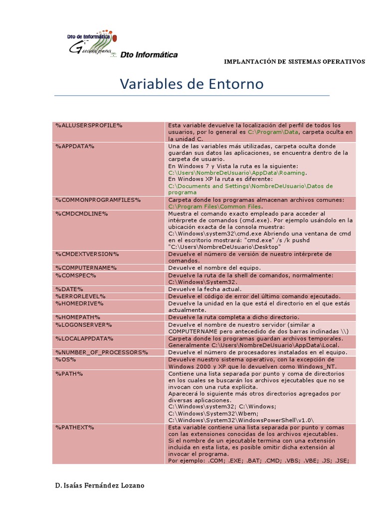 Variables de Entorno MSDOS Familias de sistemas