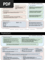 CCNA-ICND2-Cheatsheet