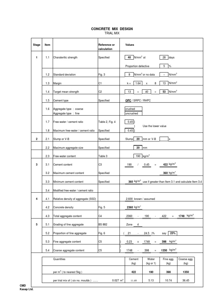 Concrete Mix Design Calculations Guide | PDF | Technology & Engineering