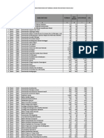 Update Nip Semua Formasi Per 10 Desember 2014