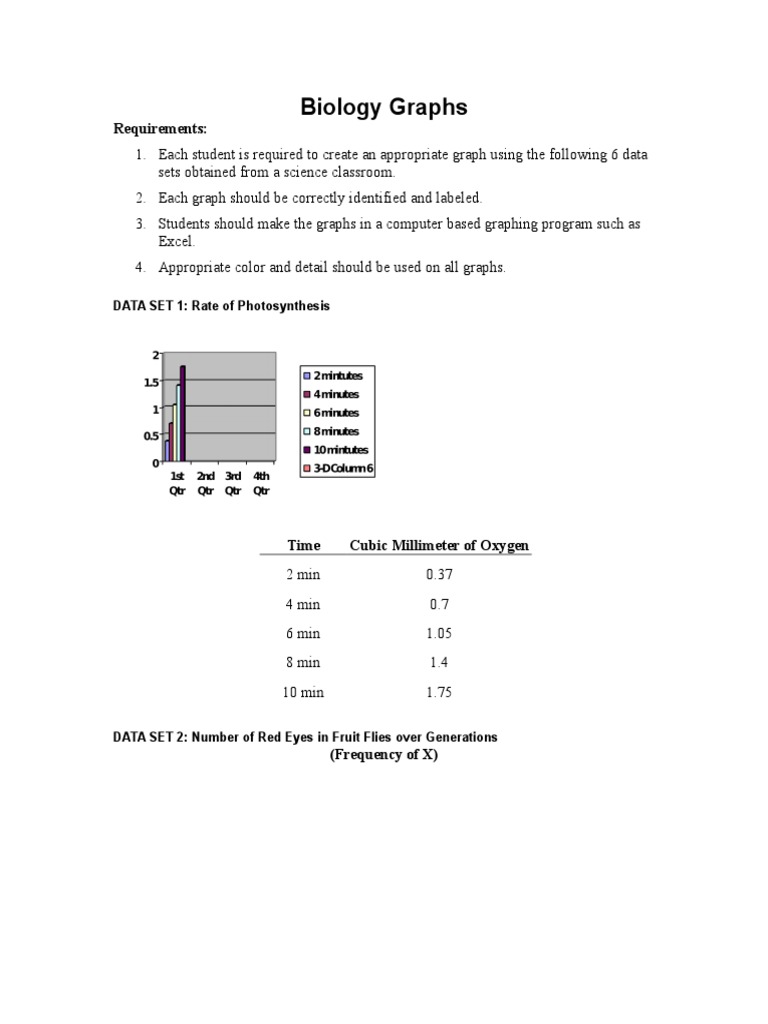 Biology Graphs Requirements PDF