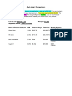 Auto Loan Comparison