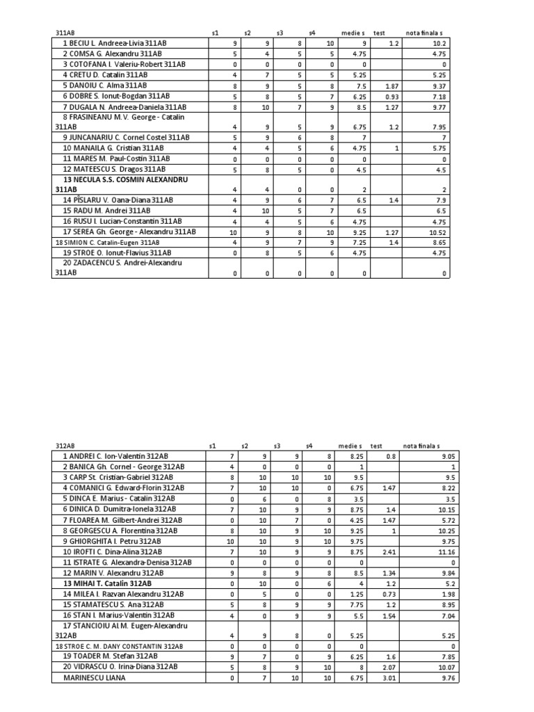 Student Performance Summary 311AB-314AB | PDF