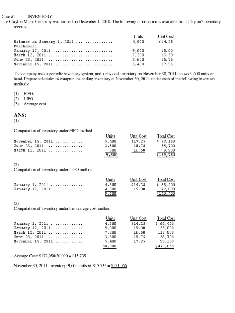 Practice Questions On Fin Acctg Download Free PDF Retained Earnings