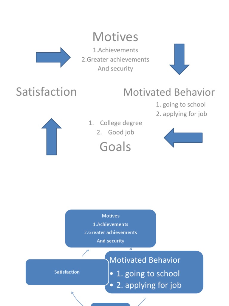 Presentation 1 | PDF | Career & Growth | Self-Improvement
