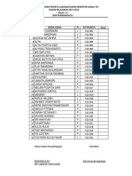 Daftar Nilai TIK 2013 SM 1