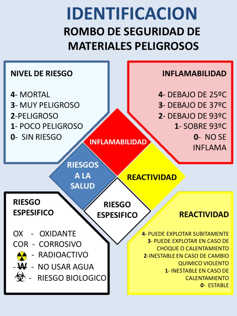 Rombo de Seguridad