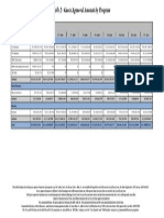 WDS Table2 GrossApproval Report