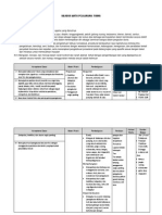 Silabus Fisika Sma Kelas X PDF