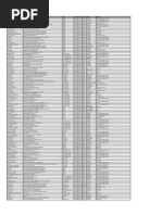 Surat Outlet List