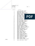 Roll of Successful Examinees in the NURSE