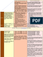 Resumen de Cuadro Comparativo Ley Profesores11111