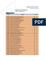 Reporte Horas Hombre Mantenimiento