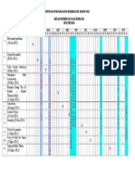 Carta Gantt