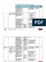 Silabus Pembelajaran HOTS - DIO - Revisi PDF