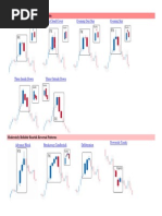 Reversal Patterns