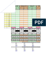 Tabela de Dimensionamento