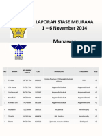 Laporan Stase Meuraxa 1 - 6 November 2014: Munawar