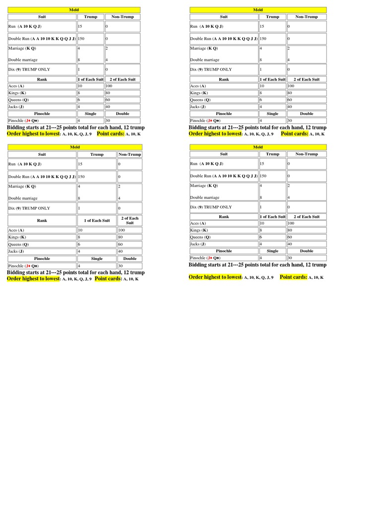 Pinochle Cheat Sheet | PDF | Tabletop Games | Trick Taking Games