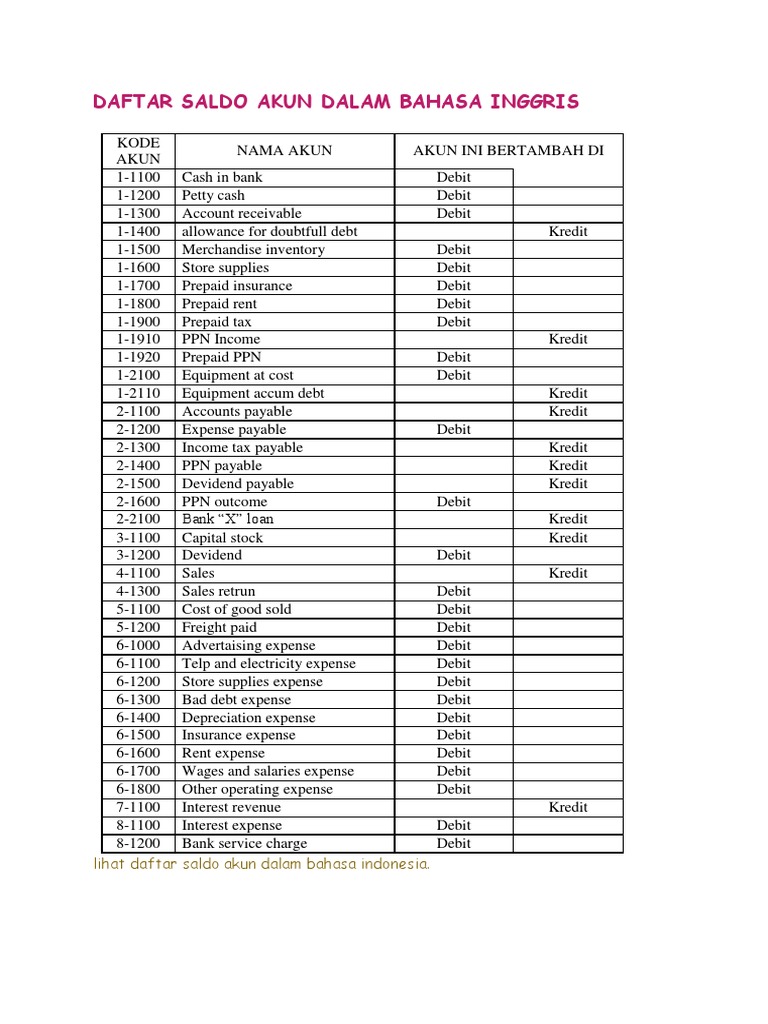 Daftar Saldo Akun Dalam Bahasa Inggris
