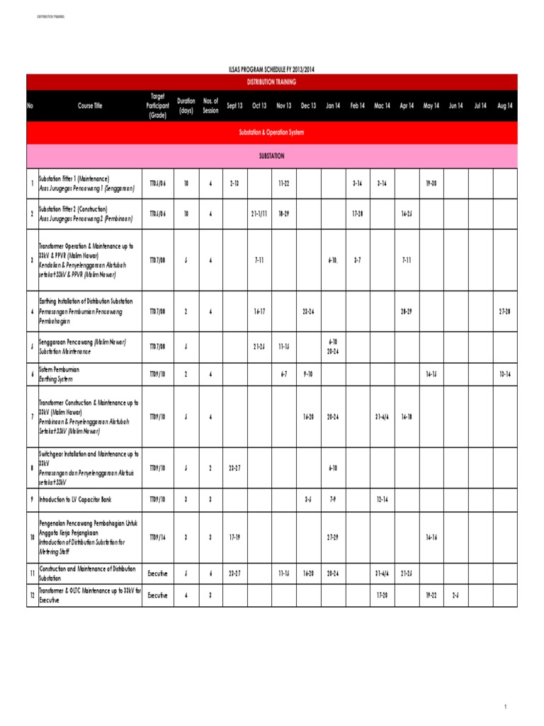 ILSAS Training Schedule 2014-Distribution | PDF