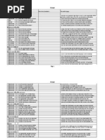 Download Quality Assurance Checklist by Neil Williams SN25057810 doc pdf