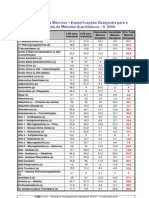 Tabela de Erros Máximos - Especificações Desejáveis para A Qualidade de Métodos Quantitativos - V. 2008