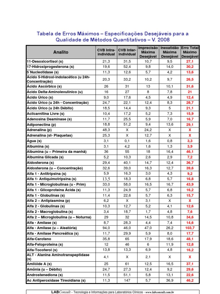 tabela-de-erros-m-ximos-especifica-es-desej-veis-para-a-qualidade-de
