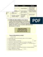 Ejemplo para Arbol Causa-Efecto